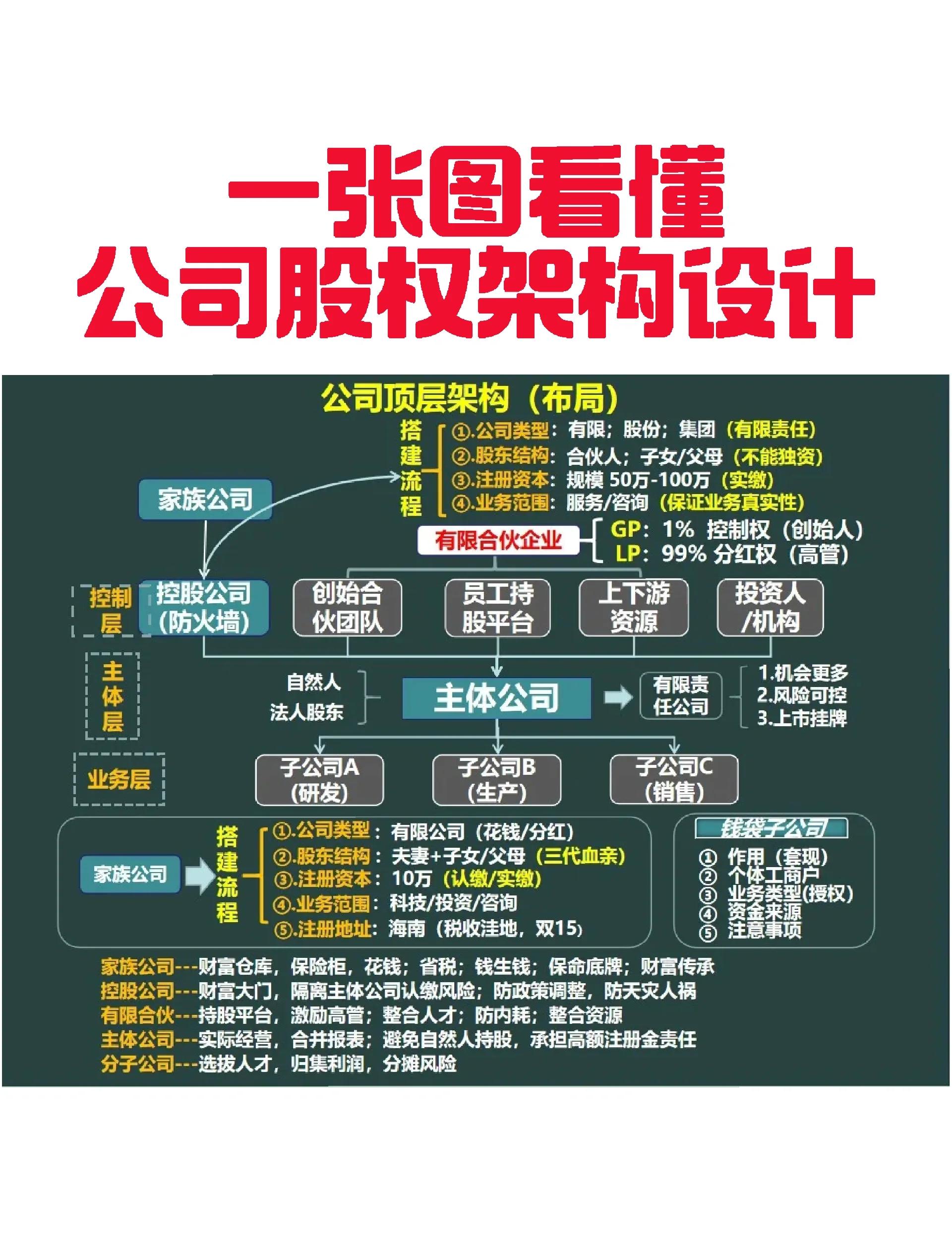 神农架林区VIE架构企业上市规划(vie架构香港上市的优点)