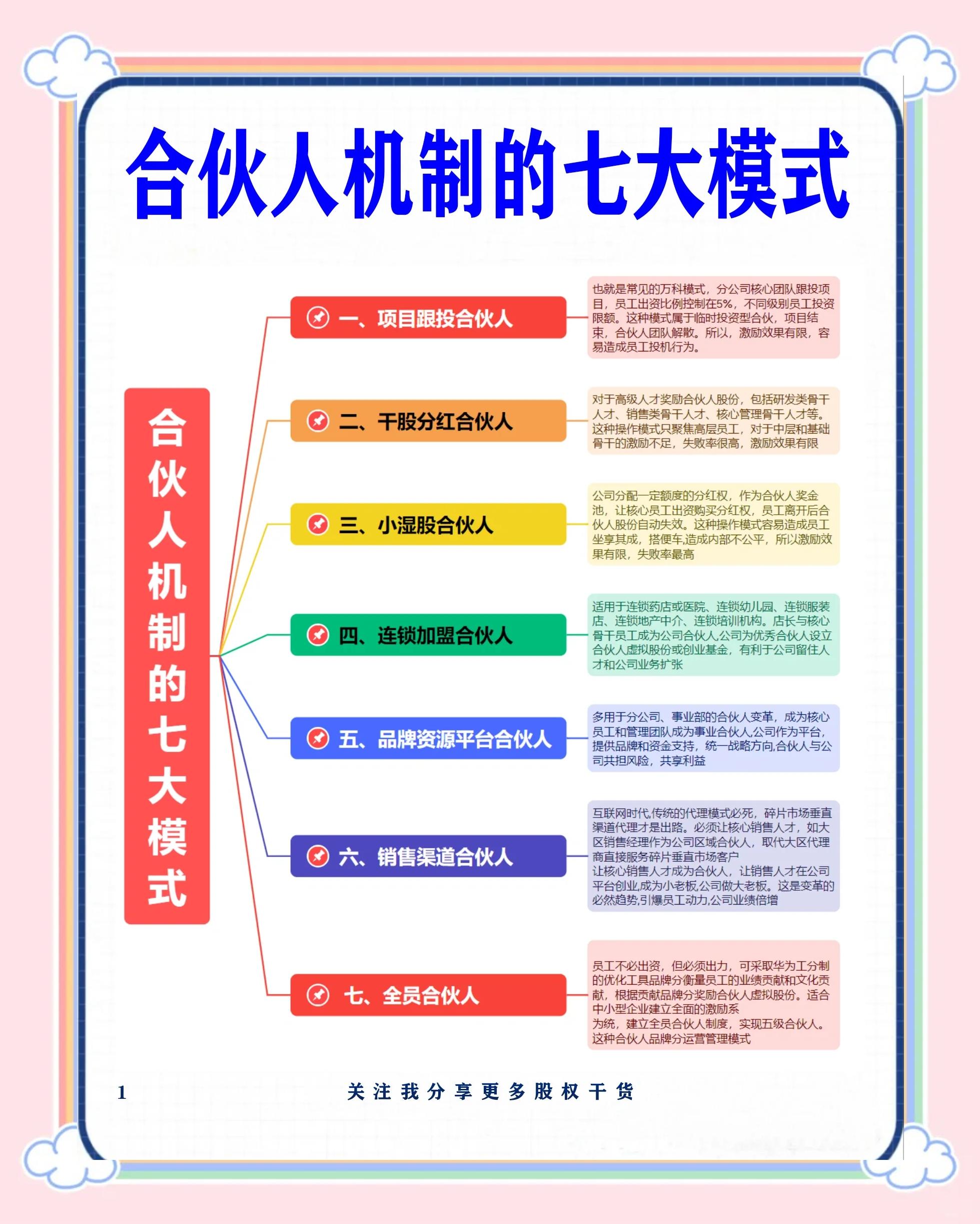 神农架林区数字化供应链合伙人机制(数字化供应链合伙人机制有哪些)