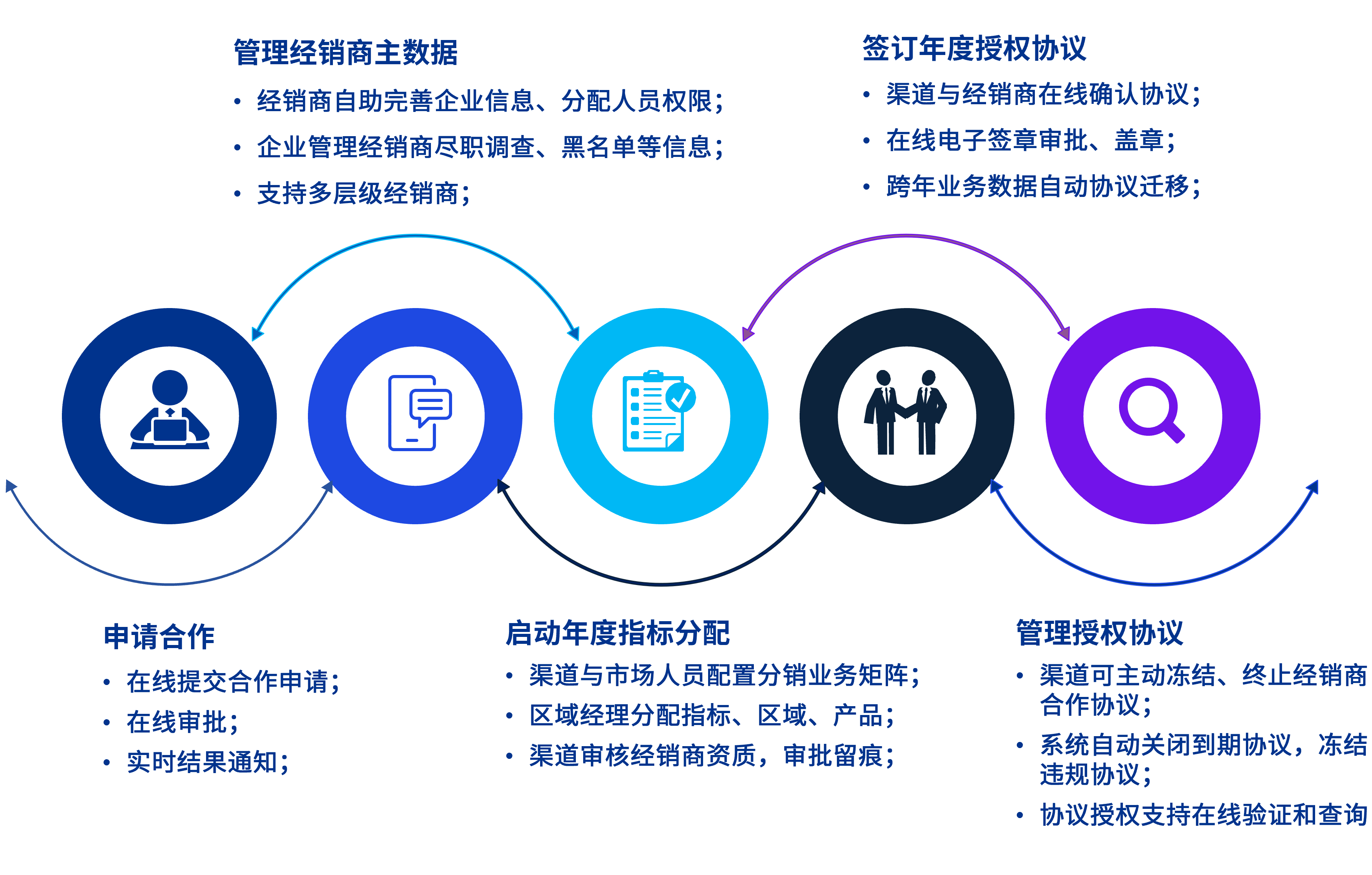 数字化供应链合伙人机制(数字化供应链合伙人机制有哪些) 数字化供应链合伙人机制(数字化供应链合伙人机制有哪些)