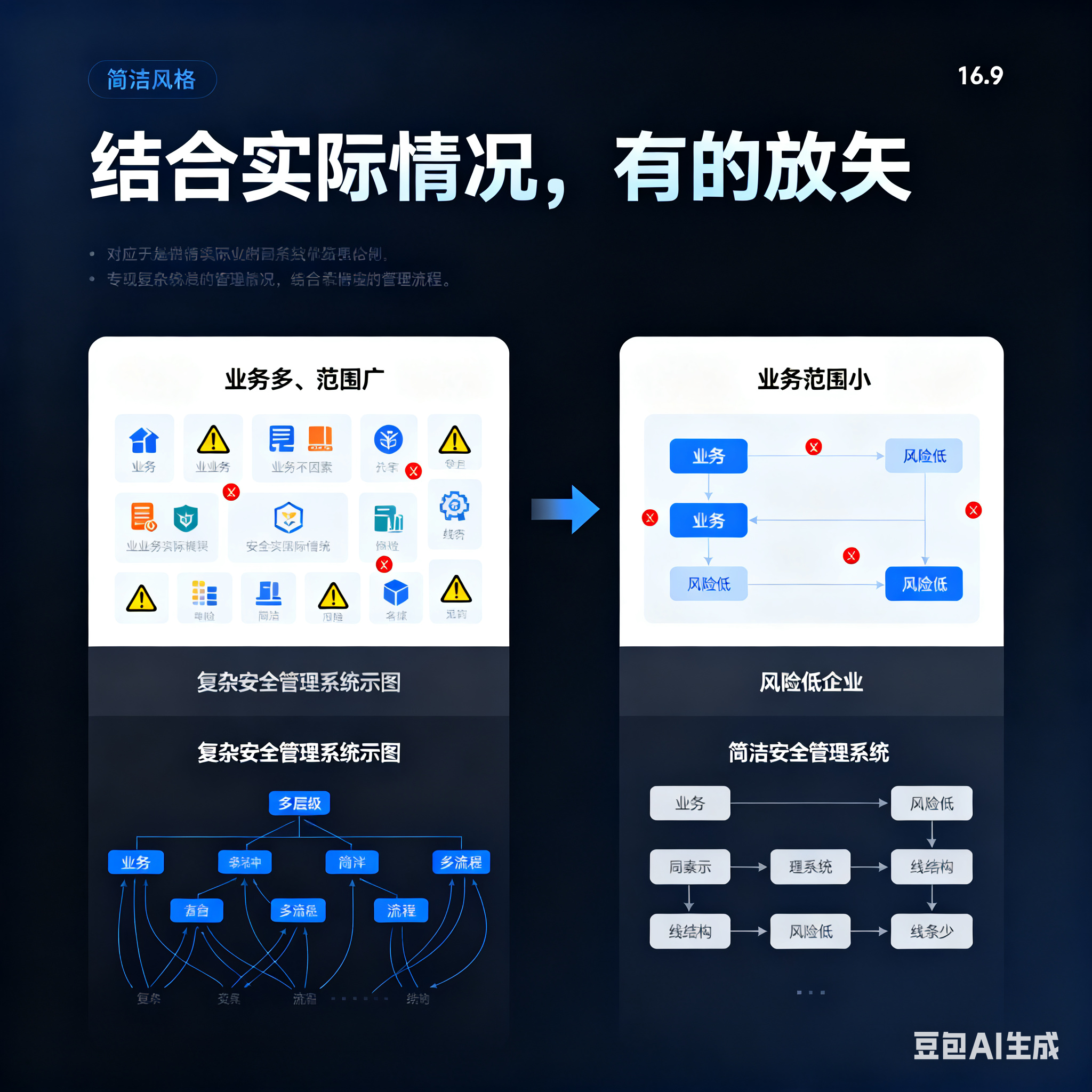 神农架林区整合风险如何解决(整合风险是什么意思)
