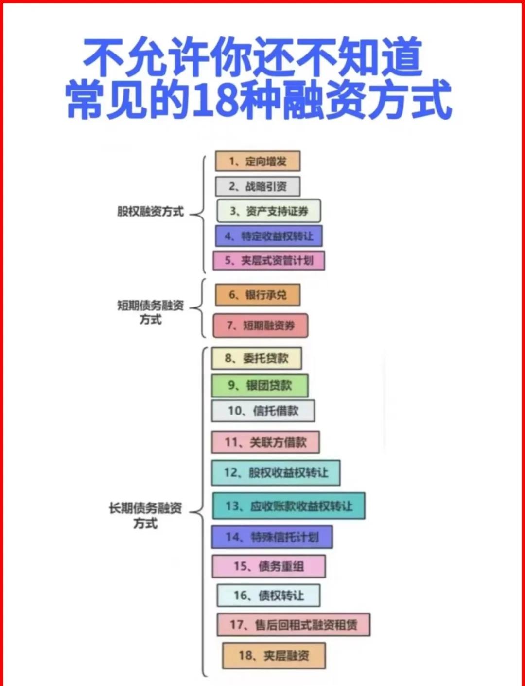 神农架林区战略融资成本控制(战略融资意味着什么)