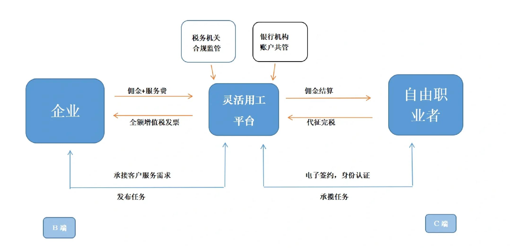 神农架林区灵活合伙人机制(合伙人机制的五大优势)