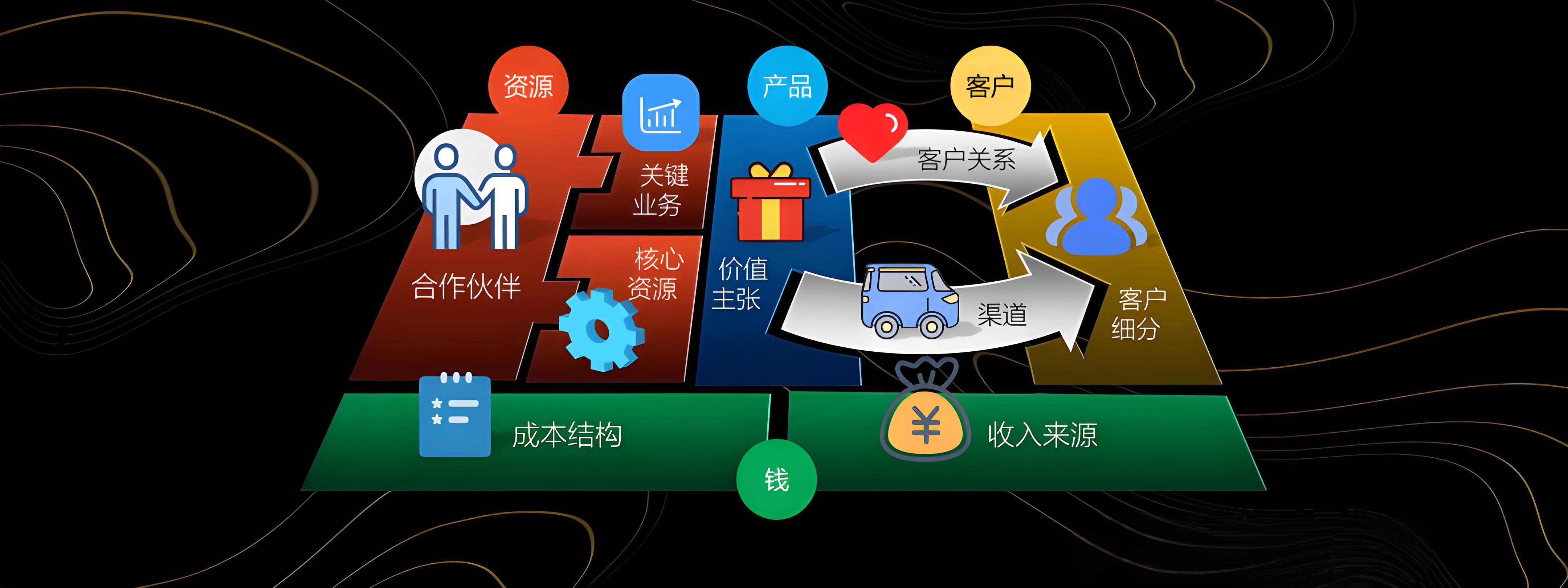 神农架林区烟台专业商业模式升级(烟台模式投资50300)