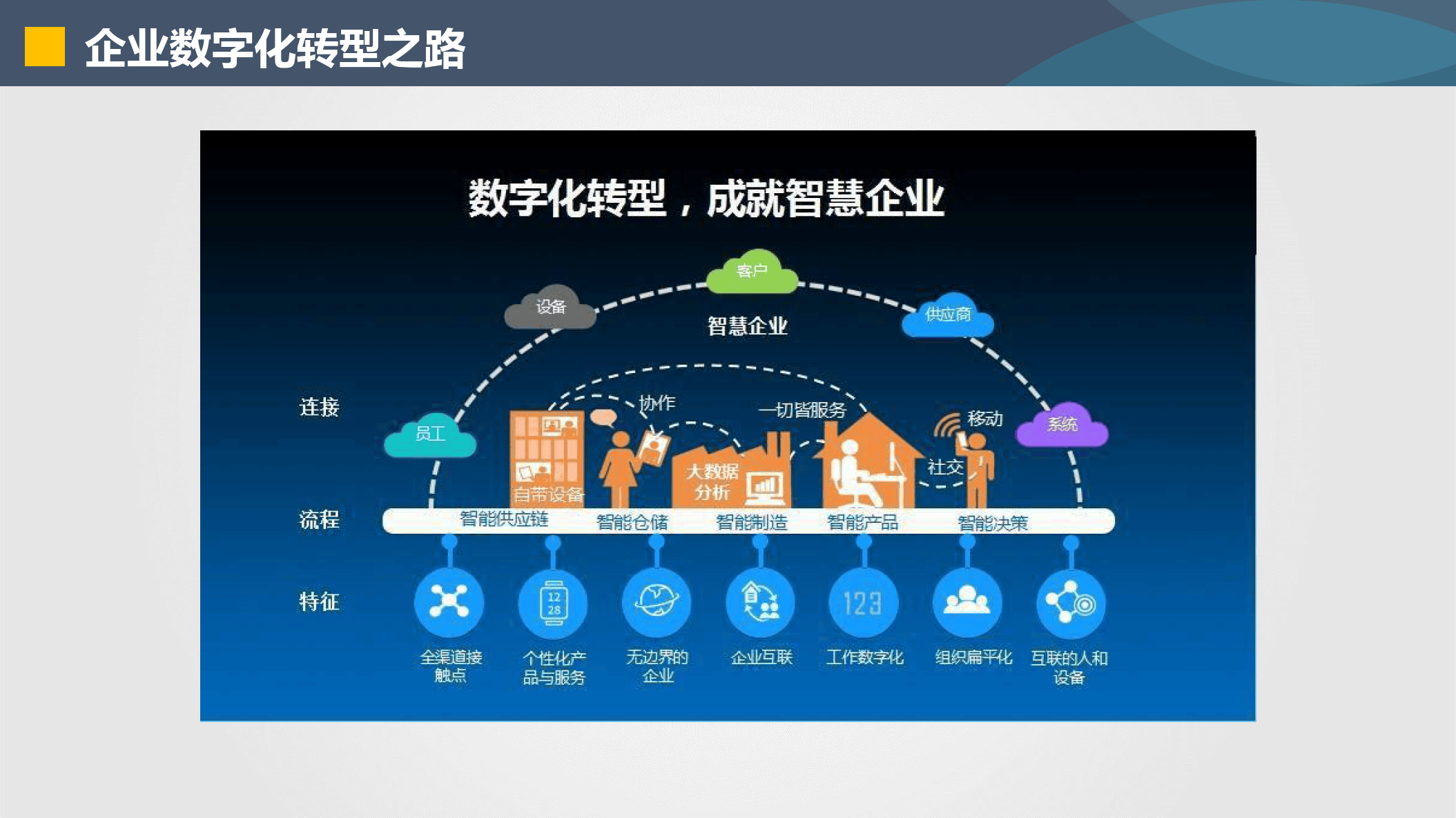 神农架林区器械企业数字化转型(器械企业数字化转型建议)
