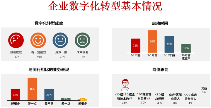 神农架林区昆明企业数字化转型(昆明数字经济发展规划)