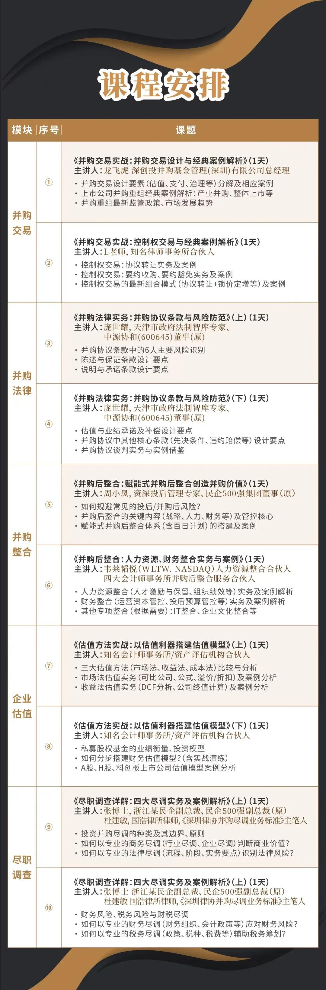 神农架林区实战型并购重组机构(实战型并购重组机构有哪些)