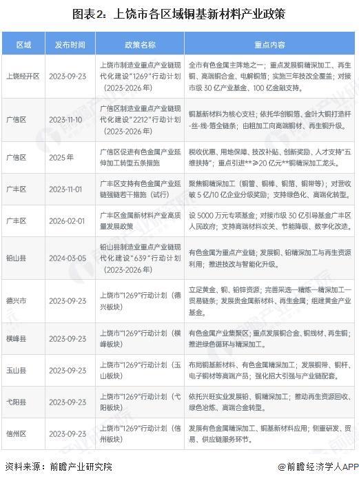 神农架林区新材料产业投资(2020年中国新材料产业投资机构50强)