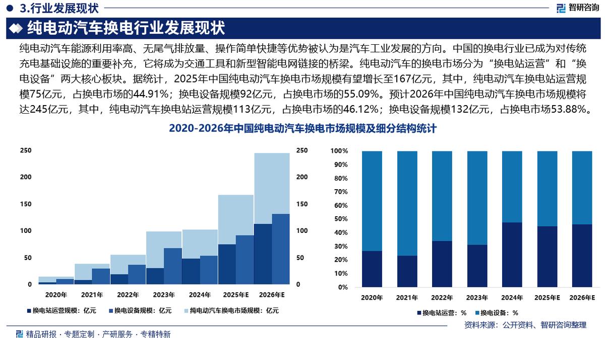 神农架林区新能源企业竞争分析(新能源汽车竞争战略分析)