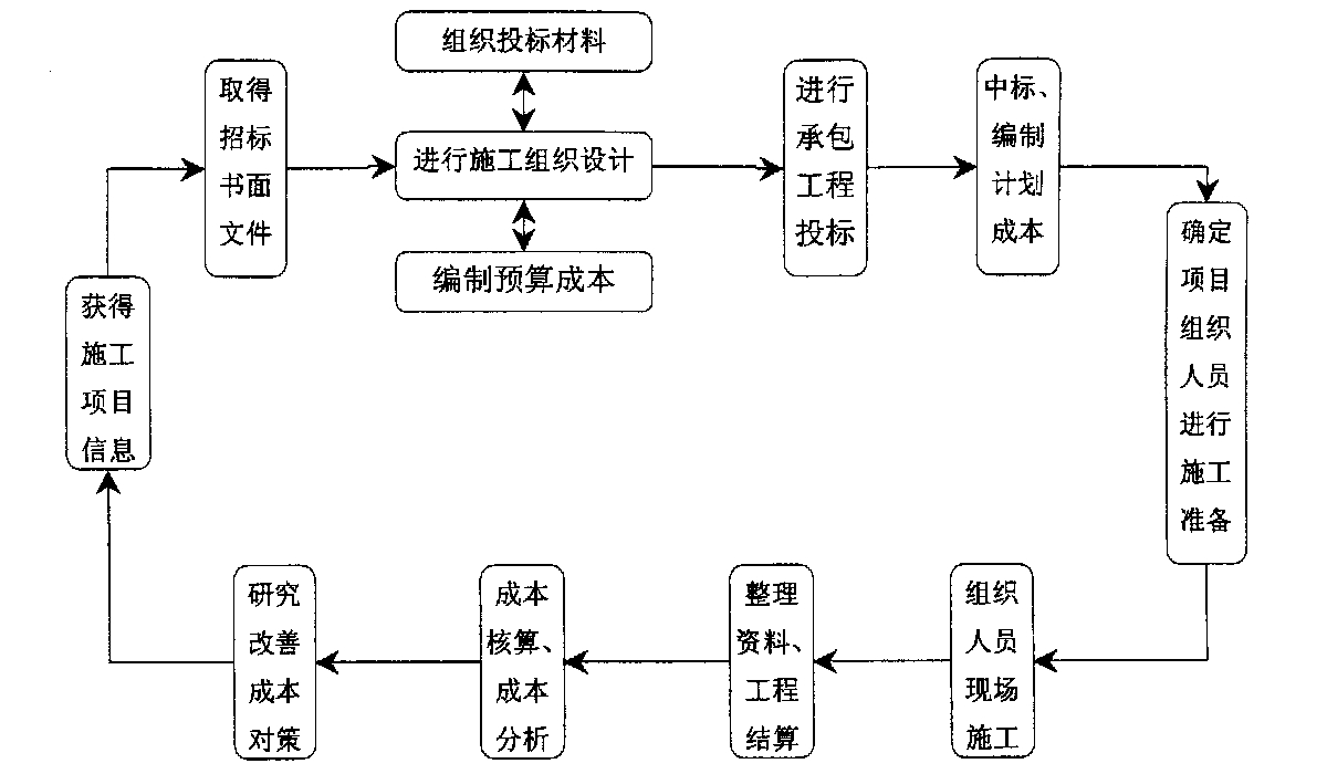 神农架林区全方位成本控制机构(全方位成本管理的优点)