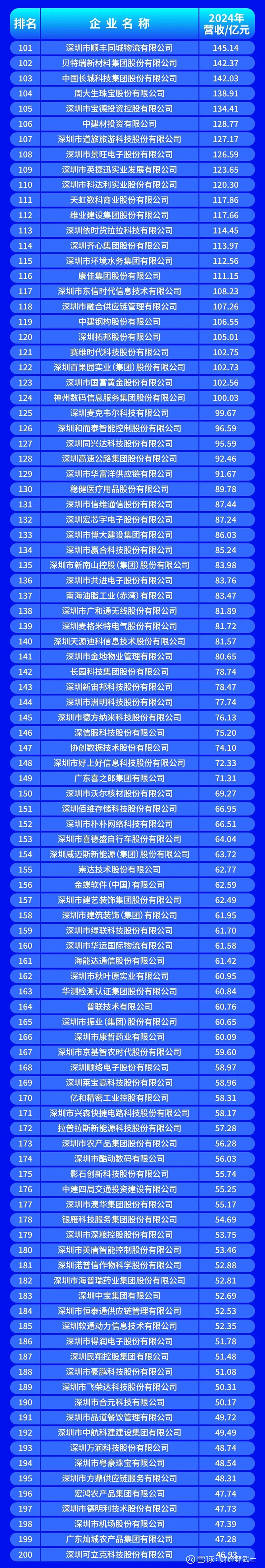 神农架林区深圳企业价值评估(深圳企业价值评估公司排名)