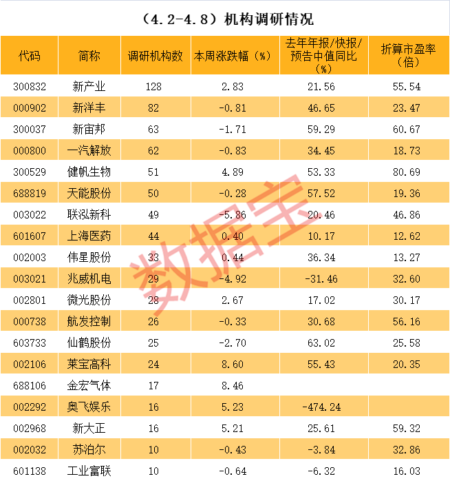神农架林区业绩变脸成功案例(业绩变脸成功案例怎么写)