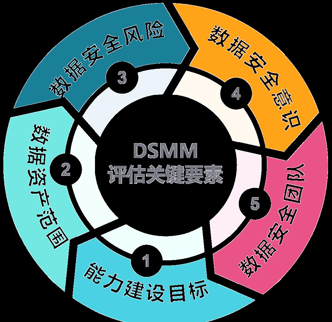 神农架林区价值驱动价值评估(价值驱动型商业模式)