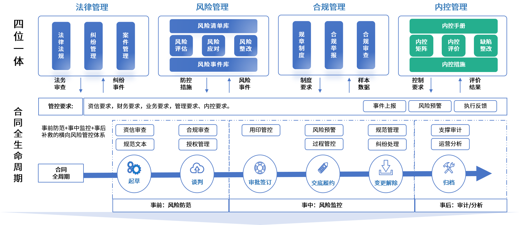 神农架林区零风险纺织内控体系(零风险纺织内控体系是什么)