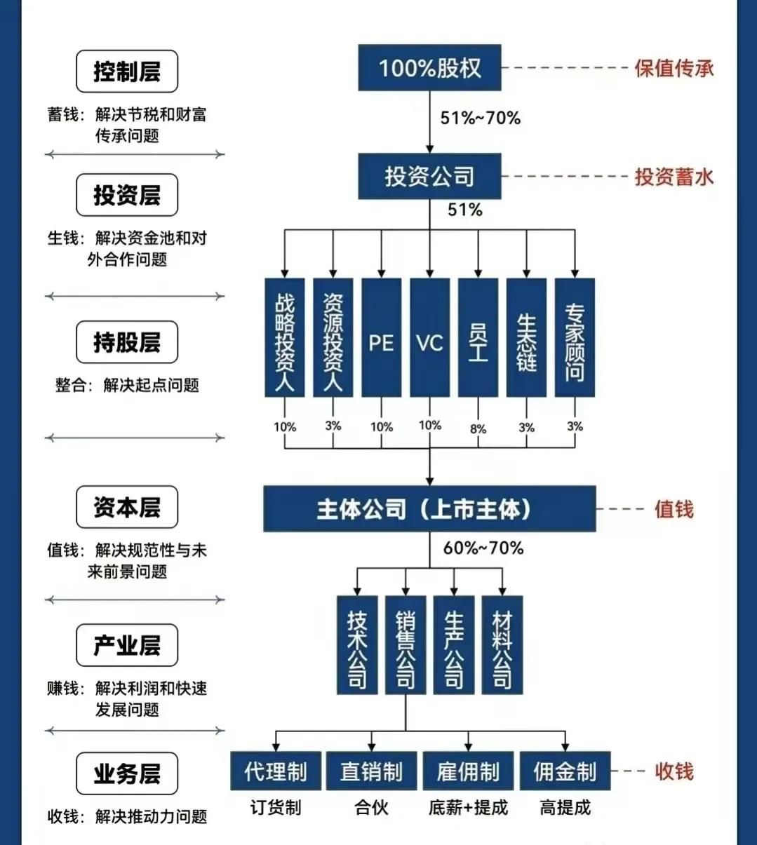 神农架林区化工股权架构设计(化工股权架构设计方案)