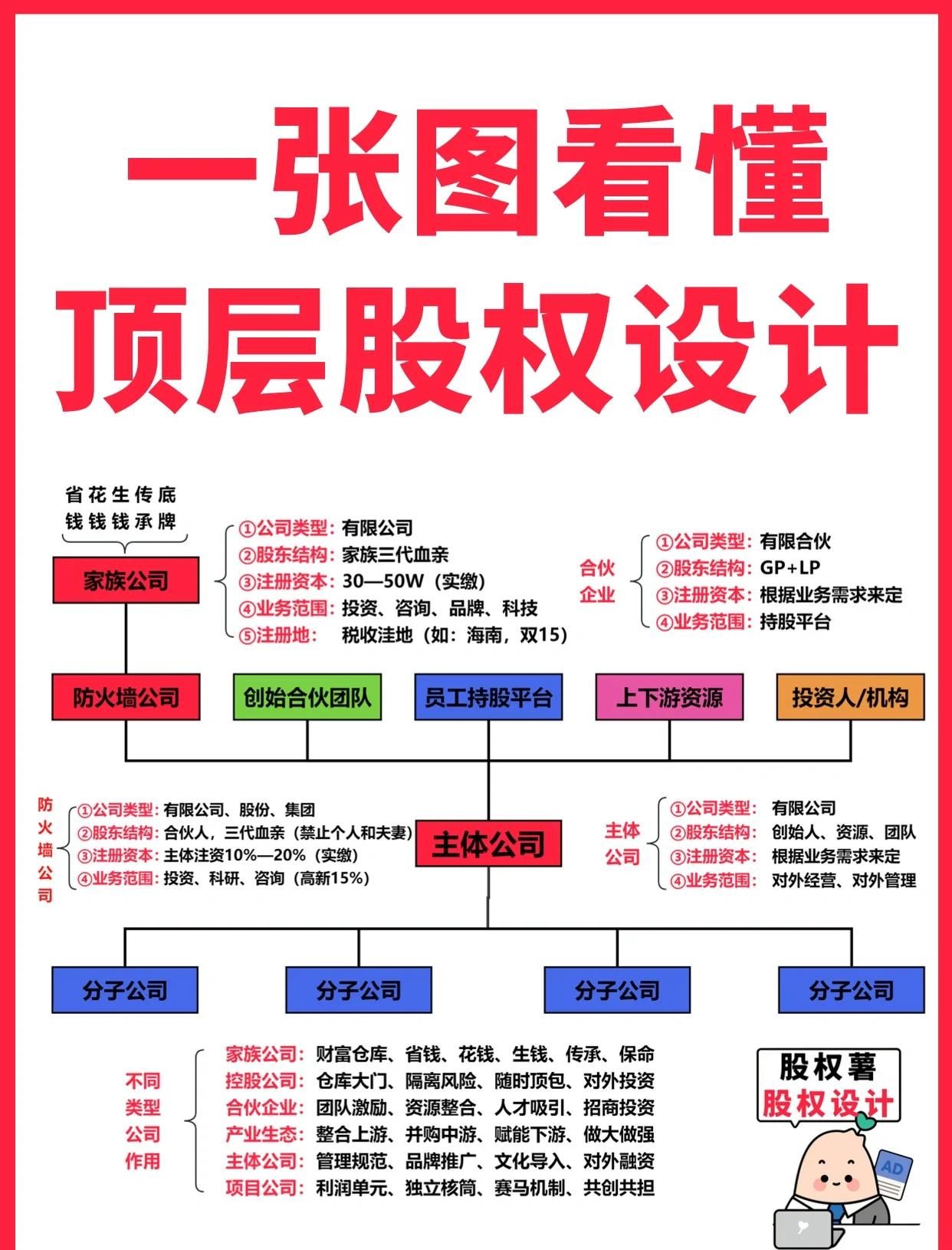 神农架林区高回报股权架构设计(高回报投资与理财指南)