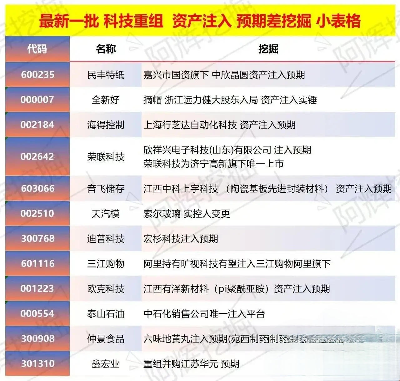 神农架林区专业股权重组(股权重组的目的)