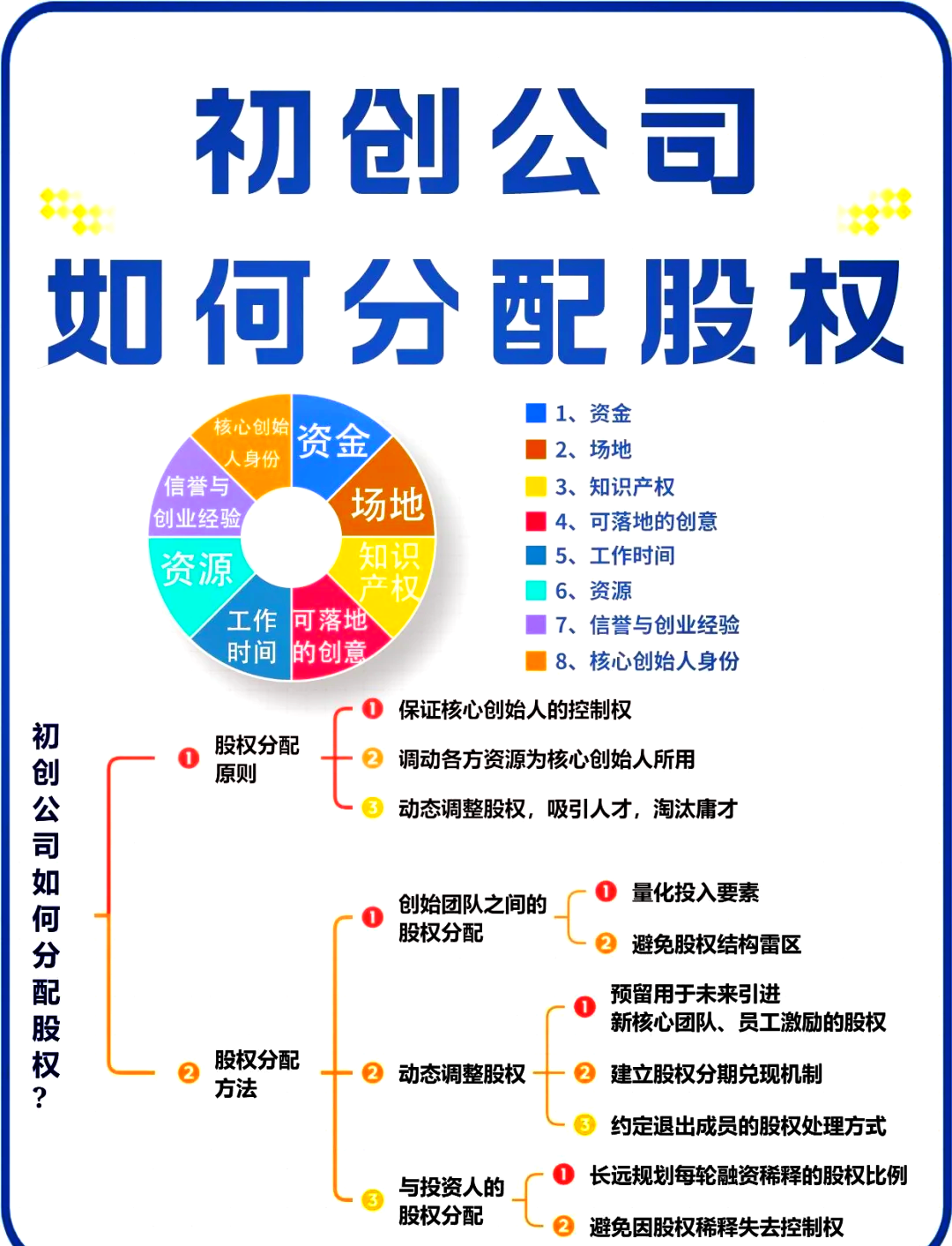神农架林区软件股权激励(股权激励系统八大步骤)