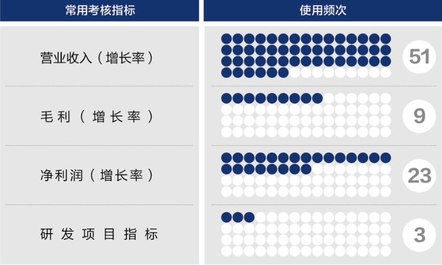 神农架林区深度医疗股权设计(深度医疗股权设计分析)