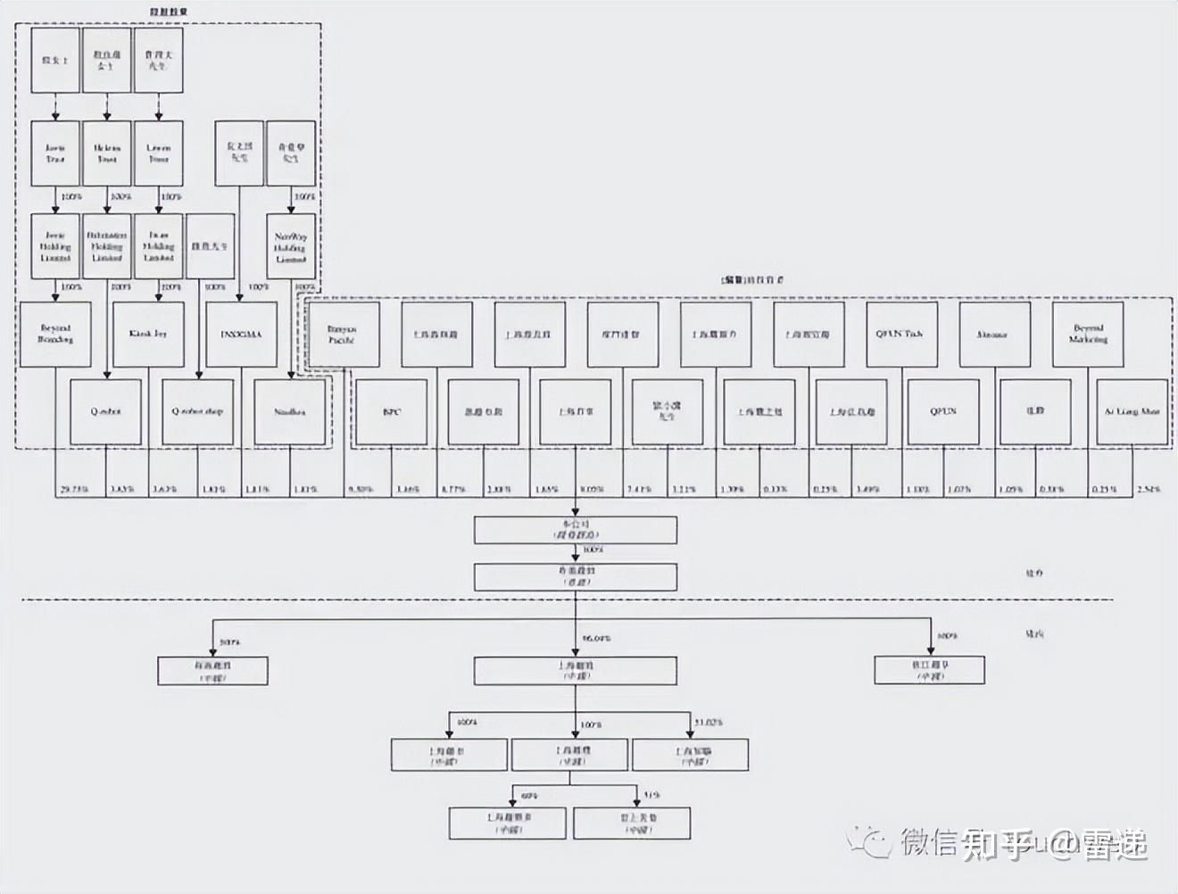 神农架林区投票权安排财务优化(投票权类型是什么意思)