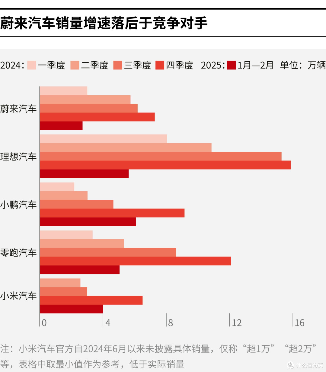 神农架林区领先汽车竞争分析(领先汽车竞争分析图)