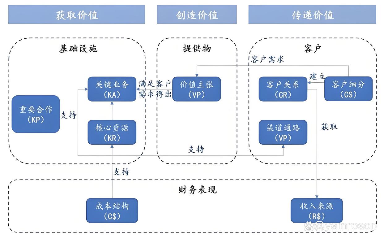 神农架林区游戏企业商业模式升级(游戏行业的商业模式有哪些)